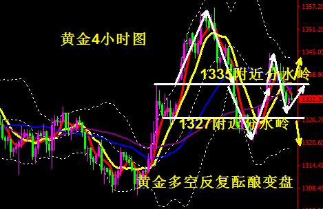 蒋妍琋：黄金震荡加剧酝酿变盘 关注中美贸易关系及非农导火索
