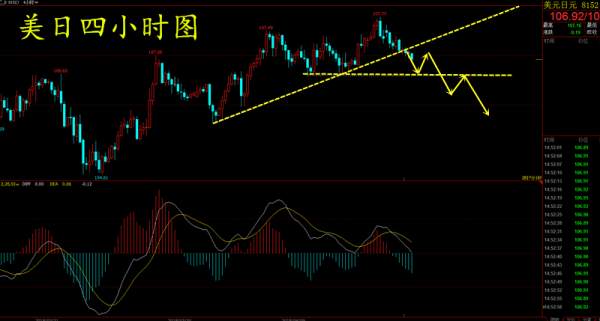 【谢疯子】4.17叙利亚战乱激发避险，美日、美瑞双双下行