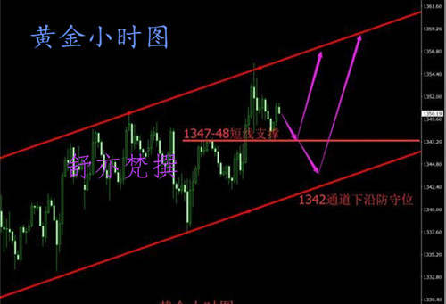 舒亦梵：4.19中美贸易战死灰复燃,黄金如何变动？