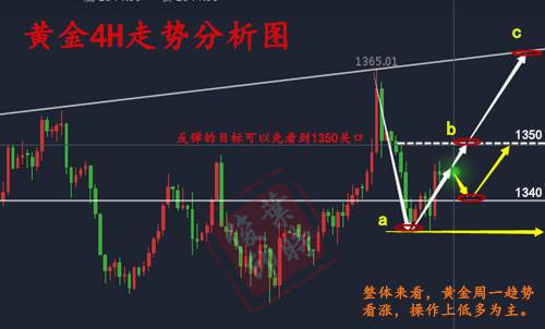 叶时俊：4.14周狂揽39万！教你下周初如何布局，能盈利！