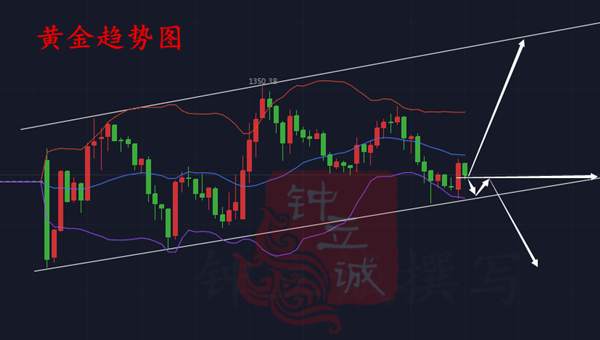 钟立诚：4.17黄金晚间操作分析 震荡行情调整思路