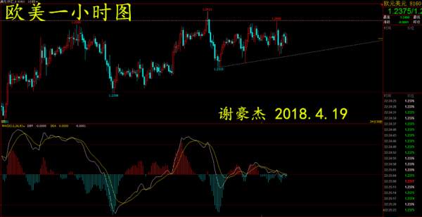 【谢疯子】4.19镑美决赛圈多空未知,欧美区间缩量选方向