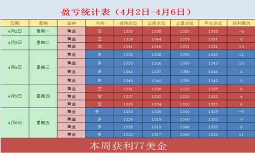 凌佳言：4.8非农失色贸易战助攻金价，黄金下周走势分析