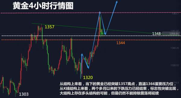 钟立诚：4.12黄金操作分析 谨防追涨杀跌