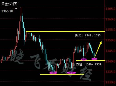 余晓飞：4-16黄金震荡，淡然面对避险情绪