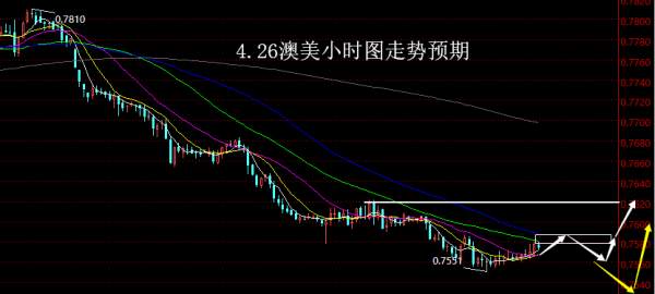 【老黑策略】4.26外汇操盘策略