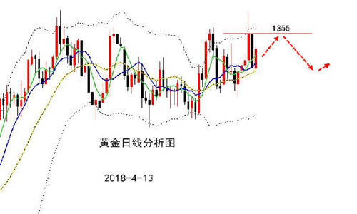 凌佳言：4.14黄金交易稳健获利，后市行情走势分析及解套