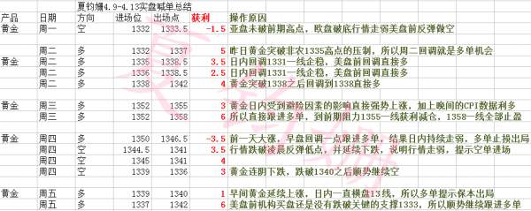 夏钧姗：4.14特朗普对叙利亚实施打击黄金下周如何操作？