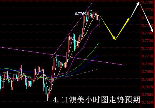 【老黑策略】4.11外汇操盘策略