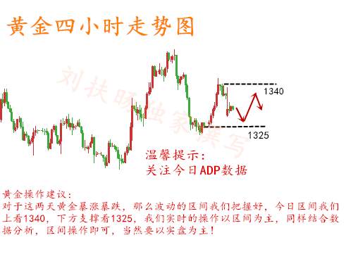 刘扶旸：4.4黄金阴阳交替来回扫把握住了吗 小非农操作建议