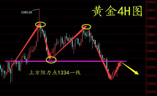 周亦鑫：4-25美国或会退出伊朗核协议，黄金后市是涨是跌?
