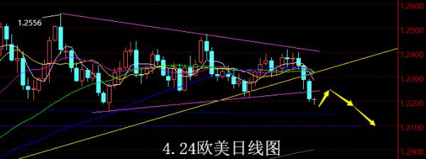 【老黑策略】4.24外汇操盘策略