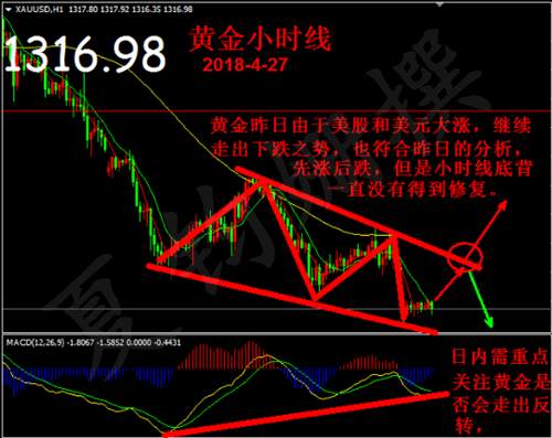 夏钧姗：4.27美元威势不减黄金承压！恐失守1320关口？