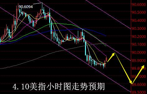 【老黑策略】4.10外汇操盘策略