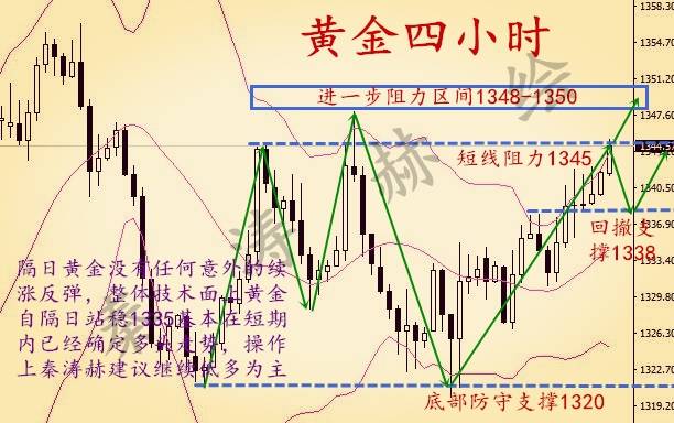 秦涛赫：4.11今日黄金还会再破高点，套空单的朋友尽快出局