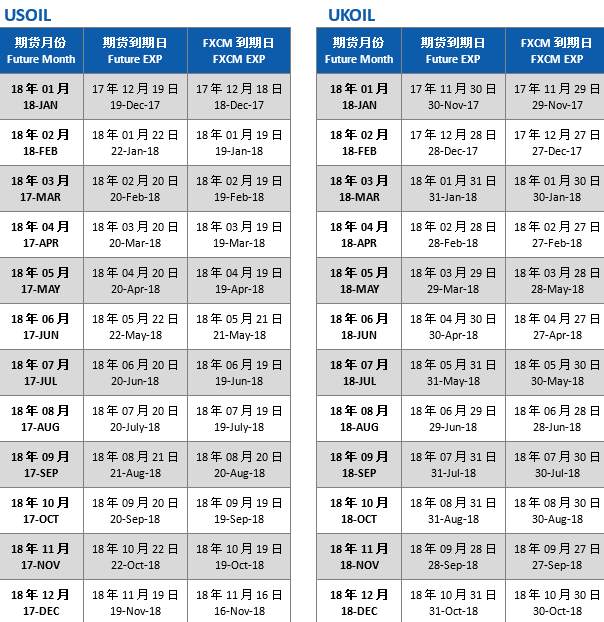 福汇2018年4月份原油到期日