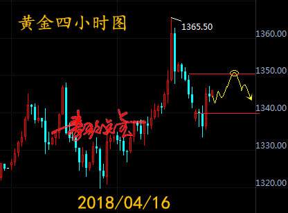 秦歌点金：4月16日黄金走势解析附金银T+D策略