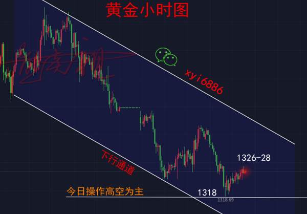 熊炎祖：4.26黄金1326承压盘整，多单需抓准时机解套了