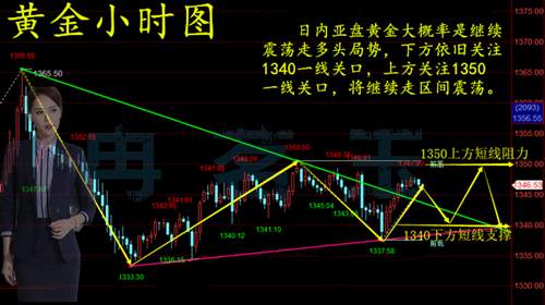 冉茗玉：4.18黄金因市场动荡步履蹒跚，后市怎么看？