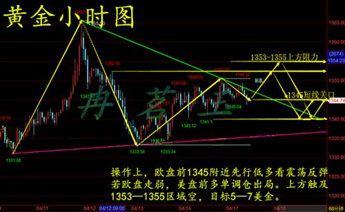 冉茗玉：4.17避险消退只是暴风雨之前的平静？