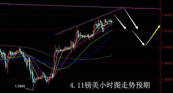【老黑策略】4.11外汇操盘策略