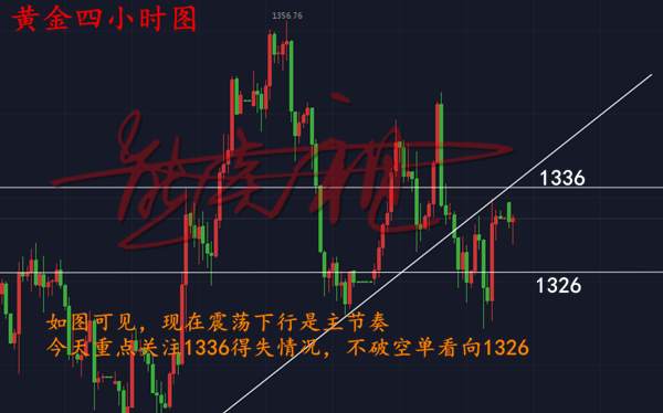 熊炎祖：4.9黄金早盘陷震荡，今日重点关注1336一线压力