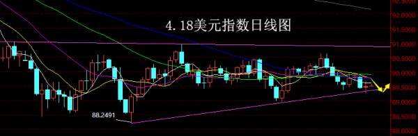 【老黑策略】4.18外汇操盘策略
