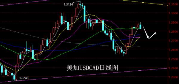 【老黑策略】4.30~5.4外汇、黄金、原油周评策略