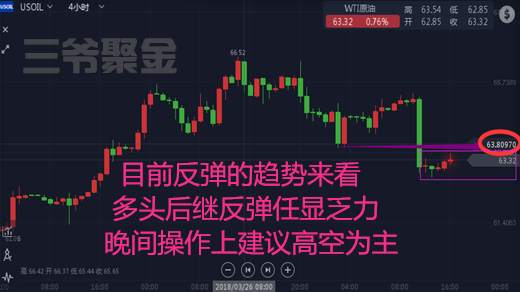 三爷聚金：4.3黄金警惕来回洗盘，原油晚间分析！