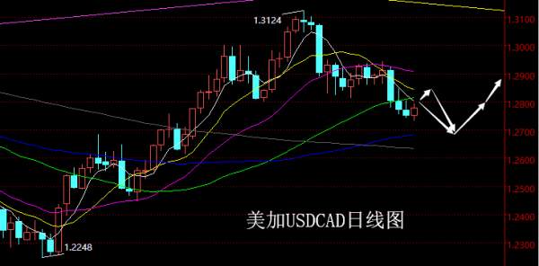 【老黑策略】4.9~13外汇、黄金、原油周评策略