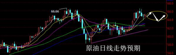 【老黑策略】4.2~6外汇、黄金、原油周评策略