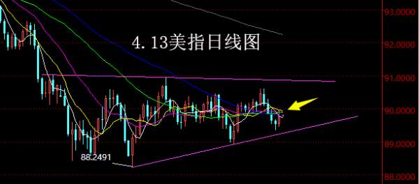 【老黑策略】4.13外汇操盘策略