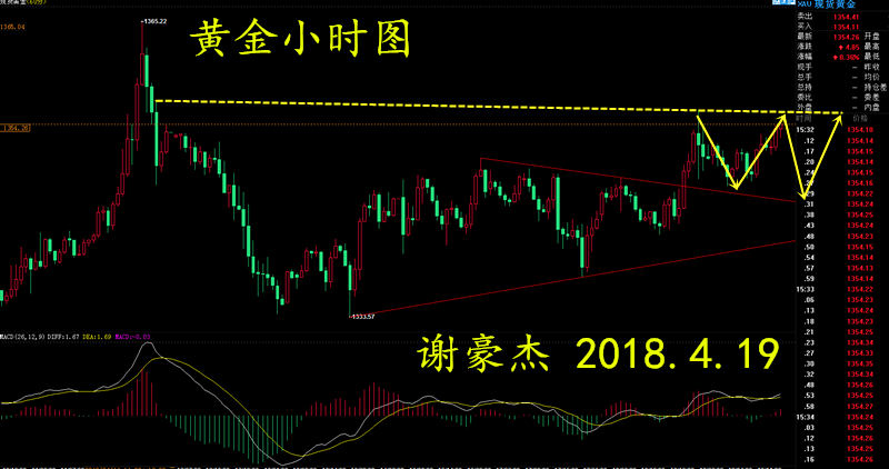 【谢疯子】4.19黄金破位上移仍震荡，原油夹缝得存渐涨