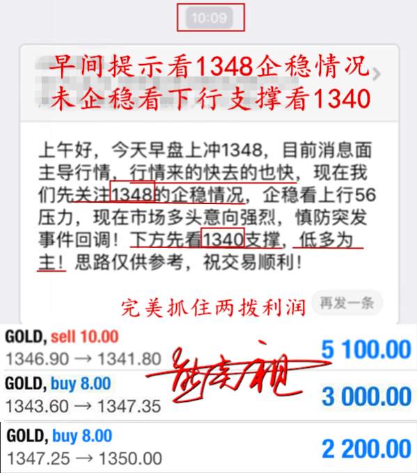 熊炎祖：4.17精准策略日赚12个点，黄金1350压制下震荡为主