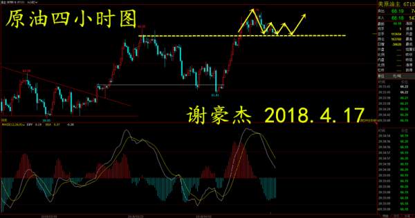 【谢疯子】4.17黄金、原油震荡行情，破位跟随