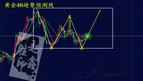 赵鑫胜：4-11中东硝烟四起恐生战局！黄金一路为何暴涨？