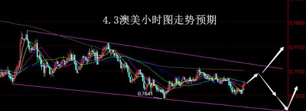 【老黑策略】4.3外汇操盘策略