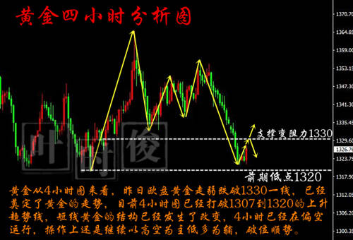 叶时俊：4.24昨日狂揽4.3万！黄金失血萎靡不振！后市如何看？