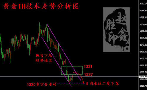 赵鑫胜：4-24美国两大重磅数据致黄金暴跌，日内怎操作？