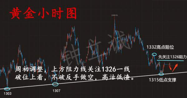 钟立诚：4.30周一黄金操作建议 周一黄金行情分析