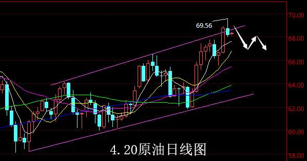 【老黑策略】4.20原油操盘策略