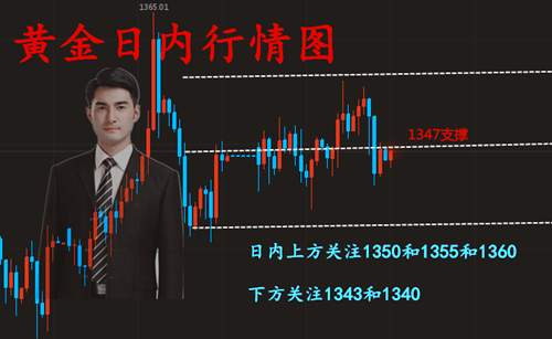 钟立诚：4.20日内黄金行情分析操作建议附策略