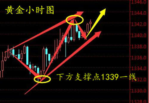 周亦鑫：4-11重磅报告今晚相继来袭，黄金或将高歌猛进？