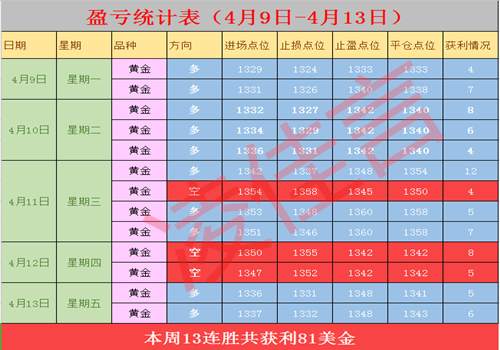 凌佳言：4.14黄金交易稳健获利，后市行情走势分析及解套