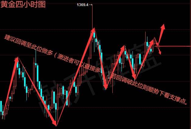 融升解盘：4.19 原油有望再破新高，黄金后市行情分析及布局