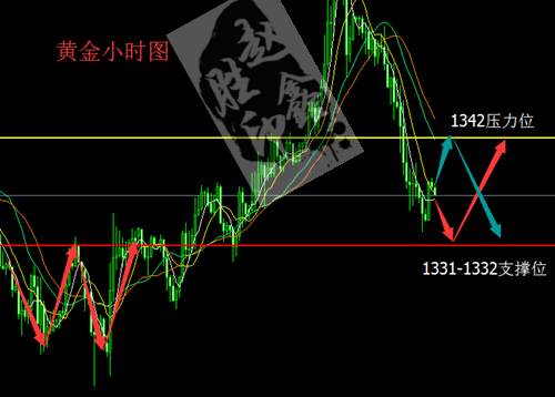 赵鑫胜：4-13特朗普对叙态度模棱两可，黄金一蹶不振怎操作？