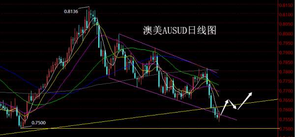 【老黑策略】4.30~5.4外汇、黄金、原油周评策略