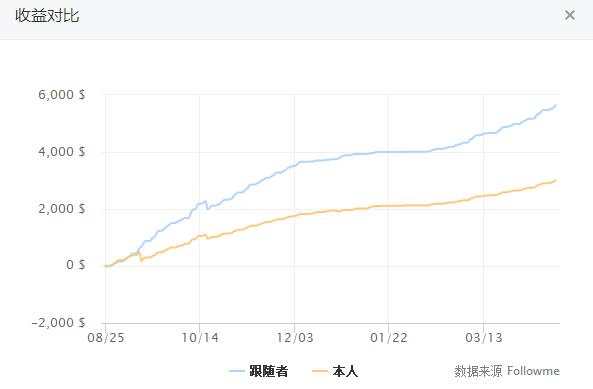 跟随者，你们重仓跟随想干什么？？要赚钱还是要亏钱？？