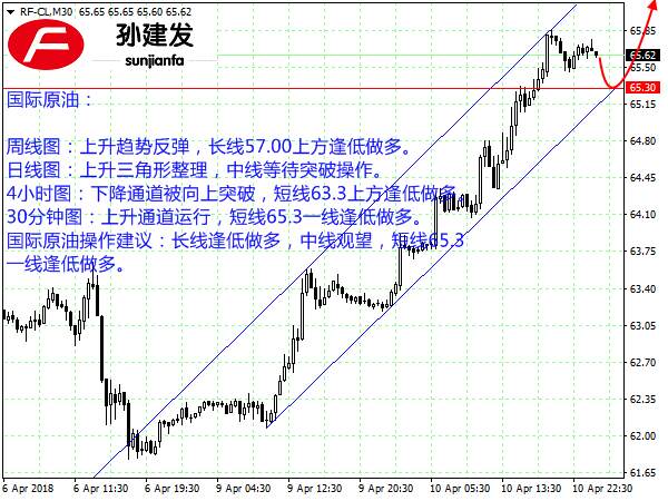 孙建发：美元走软提振非美货币 地缘政治风险助涨黄金