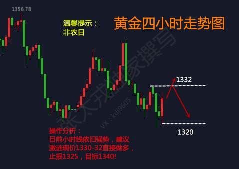 张太戎：4.6今晚非农，该如何布局？今日黄金分析